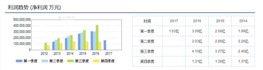 紅牛帝國迎來危機 這可能是對達利（03799）最有利的新聞