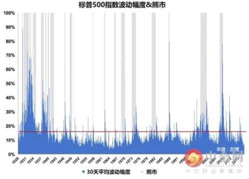 三张图教你分辨美股牛熊市- 环球股市_赢家财富网
