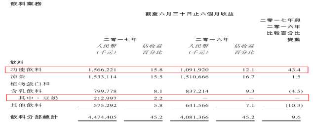 紅牛帝國迎來危機 這可能是對達利（03799）最有利的新聞