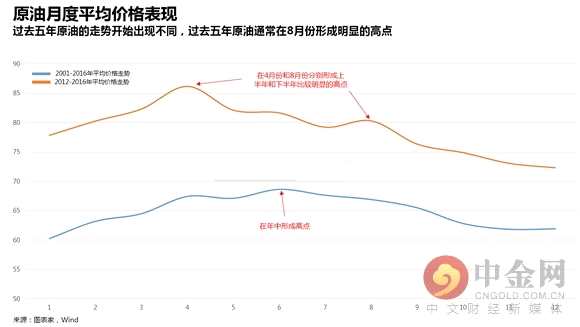 油价已经见顶 9月大概率将延续下跌趋势！