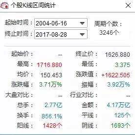 沒(méi)買房和沒(méi)買騰訊(00700)，哪種讓你更加后悔?