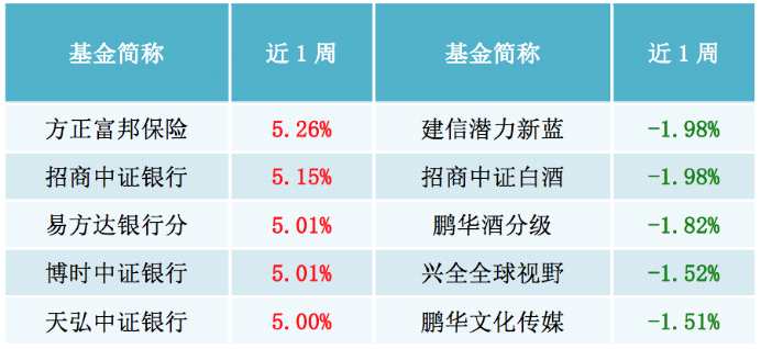 利得集团：普涨行情难持续 成长型基金有望后发先至