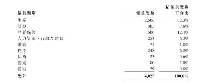 42%毛利率、手握87亿订单，是信邦控股(01571)反击看空的作品