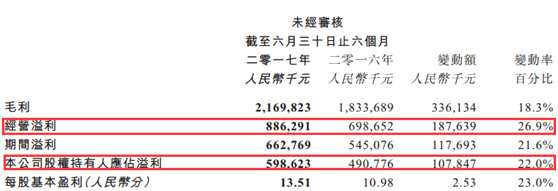 说到政策红利变现 我只服中国中药(00570)