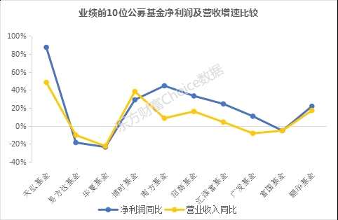 最新基金中报全解析：谁赚最多？什么票最受追捧？(附表)