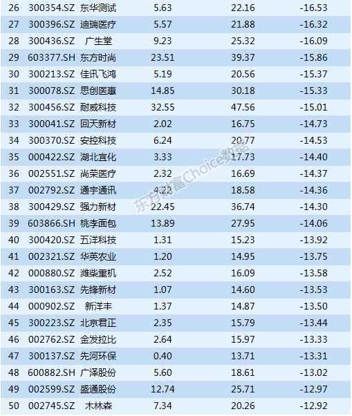 最新基金中报全解析：谁赚最多？什么票最受追捧？(附表)