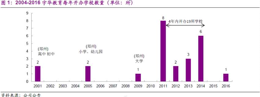 光大證券：省外擴(kuò)張順利，宇華教育(06169)將迎更高估值?