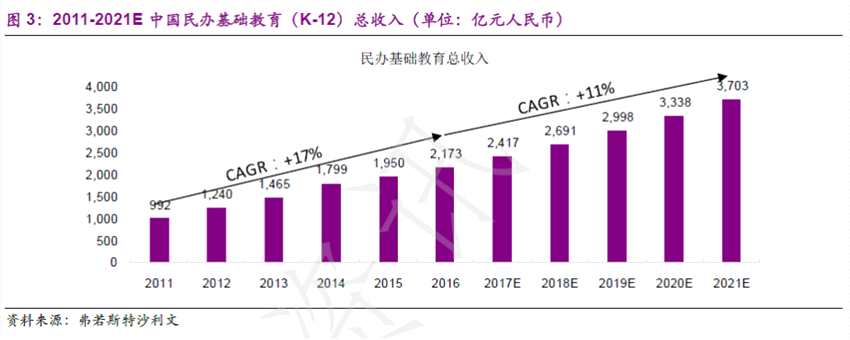 光大證券：省外擴(kuò)張順利，宇華教育(06169)將迎更高估值?