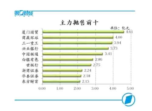 兩市橫盤震蕩 周期股卷土重來