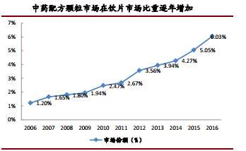 说到政策红利变现 我只服中国中药(00570)