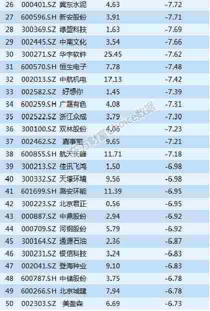 最新基金中报全解析：谁赚最多？什么票最受追捧？(附表)