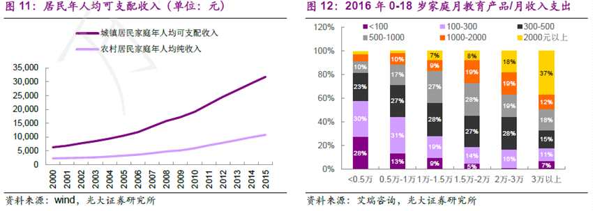 光大證券：省外擴(kuò)張順利，宇華教育(06169)將迎更高估值?