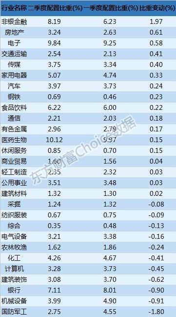 最新基金中报全解析：谁赚最多？什么票最受追捧？(附表)