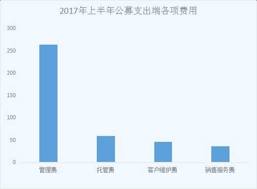 最新基金中报全解析：谁赚最多？什么票最受追捧？(附表)