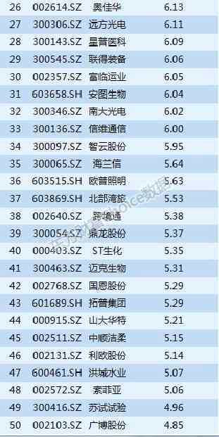 最新基金中报全解析：谁赚最多？什么票最受追捧？(附表)