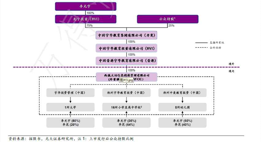 光大證券：省外擴(kuò)張順利，宇華教育(06169)將迎更高估值?