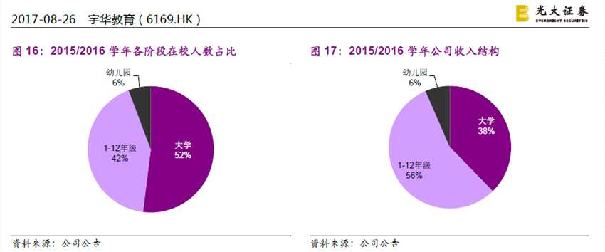 光大證券：省外擴(kuò)張順利，宇華教育(06169)將迎更高估值?