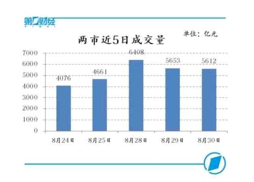 兩市橫盤震蕩 周期股卷土重來