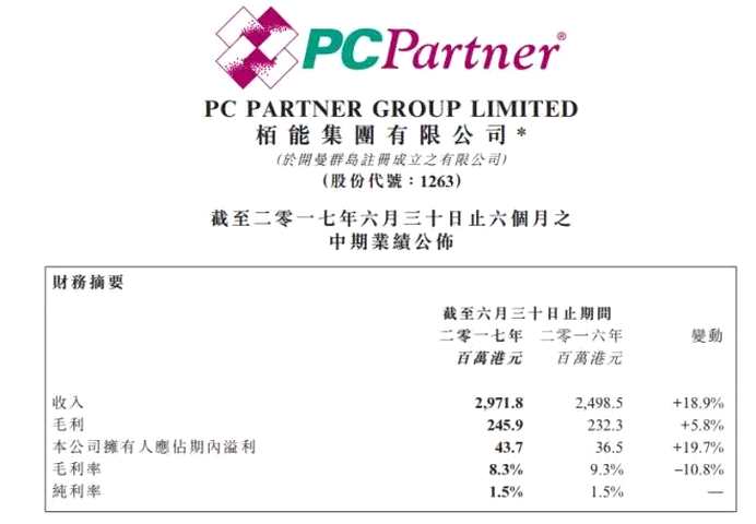 柏能集團(01263)盤中暴跌26%  是被錯殺了嗎?