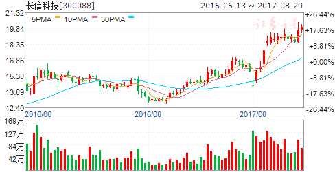 8月30日傳聞即將漲停個股 8月30日傳聞即將漲停個股
