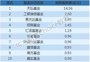 最新基金中报全解析：谁赚最多？什么票最受追捧？(附表)