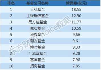 最新基金中报全解析：谁赚最多？什么票最受追捧？(附表)