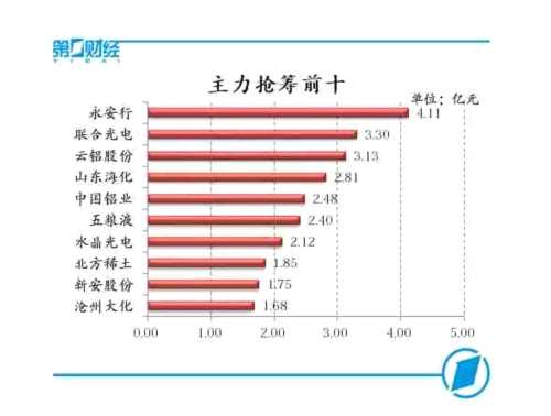 兩市橫盤震蕩 周期股卷土重來