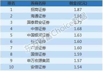 最新基金中报全解析：谁赚最多？什么票最受追捧？(附表)