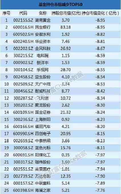 最新基金中报全解析：谁赚最多？什么票最受追捧？(附表)