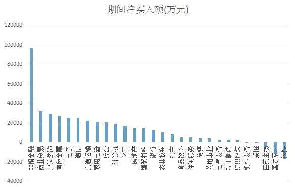【兩融數(shù)據(jù)淘金】融資余額站上9300億元創(chuàng)93日新高 非銀金融行業(yè)再迎近10億元巨額融資盤搶籌