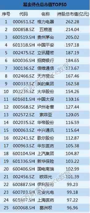 最新基金中报全解析：谁赚最多？什么票最受追捧？(附表)