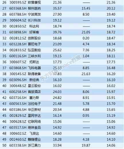 最新基金中报全解析：谁赚最多？什么票最受追捧？(附表)