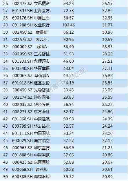 最新基金中报全解析：谁赚最多？什么票最受追捧？(附表)