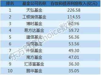 最新基金中报全解析：谁赚最多？什么票最受追捧？(附表)