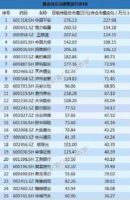 最新基金中报全解析：谁赚最多？什么票最受追捧？(附表)