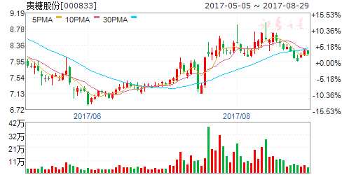 8月30日傳聞即將漲停個股 8月30日傳聞即將漲停個股