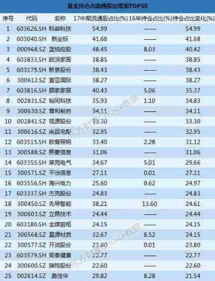 最新基金中报全解析：谁赚最多？什么票最受追捧？(附表)