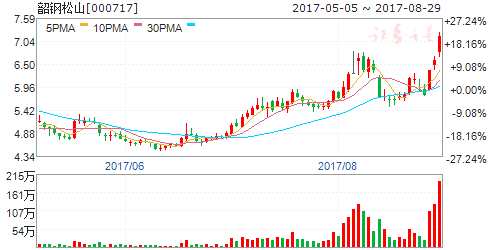 8月30日傳聞即將漲停個股 8月30日傳聞即將漲停個股