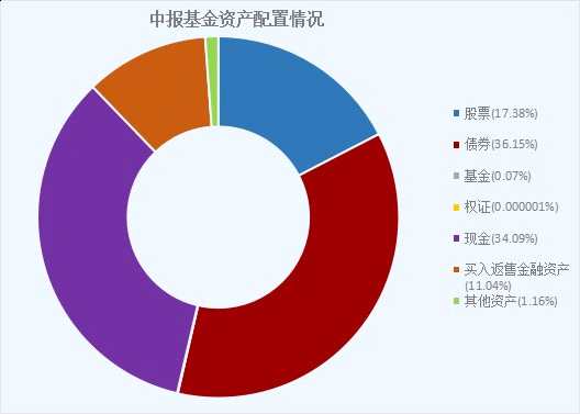 最新基金中报全解析：谁赚最多？什么票最受追捧？(附表)