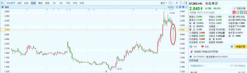 柏能集團(01263)盤中暴跌26%  是被錯殺了嗎?