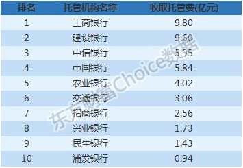 最新基金中报全解析：谁赚最多？什么票最受追捧？(附表)