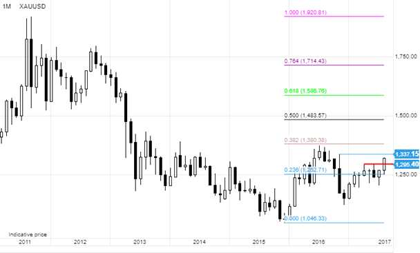 對沖基金大增黃金多頭頭寸 金價(jià)目標(biāo)位看至1375美元/盎司 對沖基金大增黃金多頭頭寸 金價(jià)目標(biāo)位看至1375美元/盎司