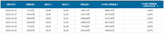 内房股全线飘红，为什么是世茂房地产（00813）领头？