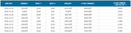 内房股全线飘红，为什么是世茂房地产（00813）领头？