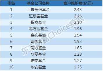 最新基金中报全解析：谁赚最多？什么票最受追捧？(附表)