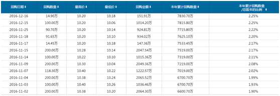 内房股全线飘红，为什么是世贸房地产(00813)领头？