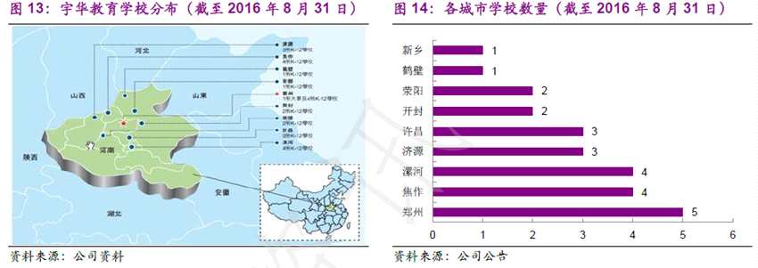 光大證券：省外擴(kuò)張順利，宇華教育(06169)將迎更高估值?