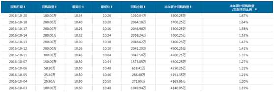 内房股全线飘红，为什么是世茂房地产（00813）领头？