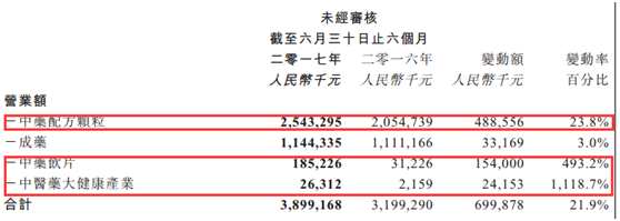 说到政策红利变现 我只服中国中药(00570)