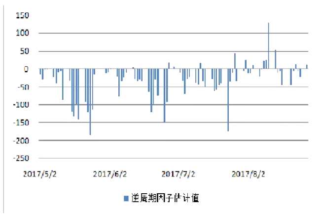 人民幣空頭徹底崩潰！ 分析稱美元指數(shù)若跌至80，人民幣將漲至6的新高峰